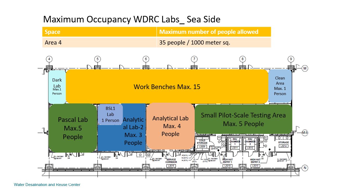 WDRC-lab-slide2