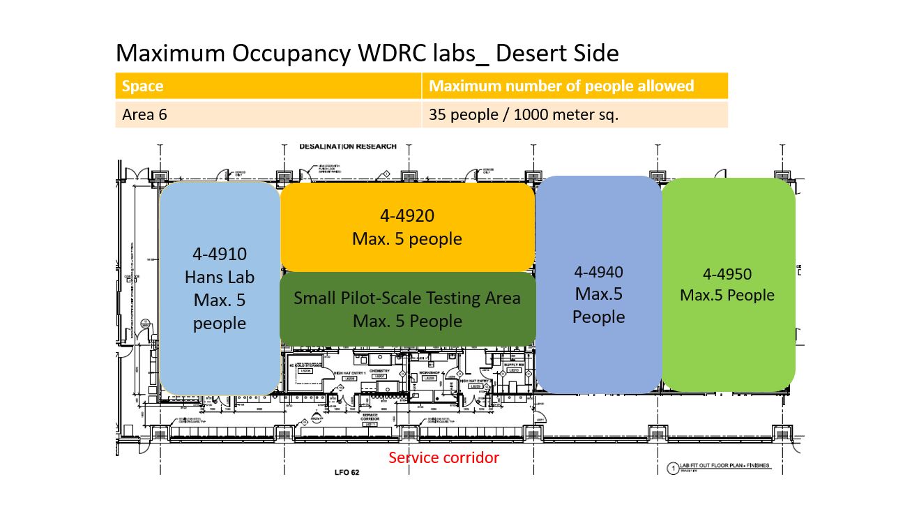 WDRC-lab-slide3